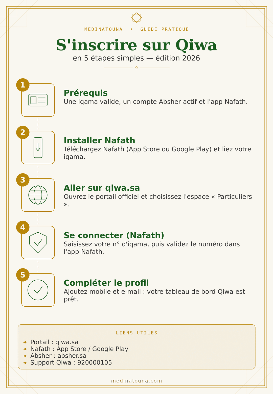 Comment s’inscrire sur la plateforme Qiwa en Arabie Saoudite ?
